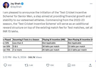 बीसीसीआई ने की टेस्ट क्रिकेट प्रोत्साहन योजना की घोषणा, लंबे प्रारुप में खिलाड़ियों की भागीदारी को बढ़ावा देना उद्देश्य